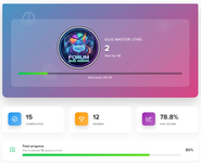 Quiz System PRO - Gamification, Analytics, Certificate & User Engagement