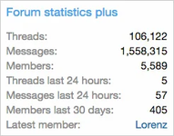 [AndyB] Forum statistics plus