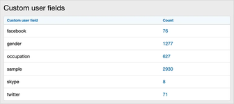 [AndyB] Custom user fields