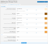 [XENDEEP] Alarm Messages Threads