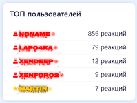 [XENDEEP] Top Reaction Users